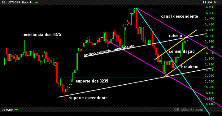 DAX_031202.gif