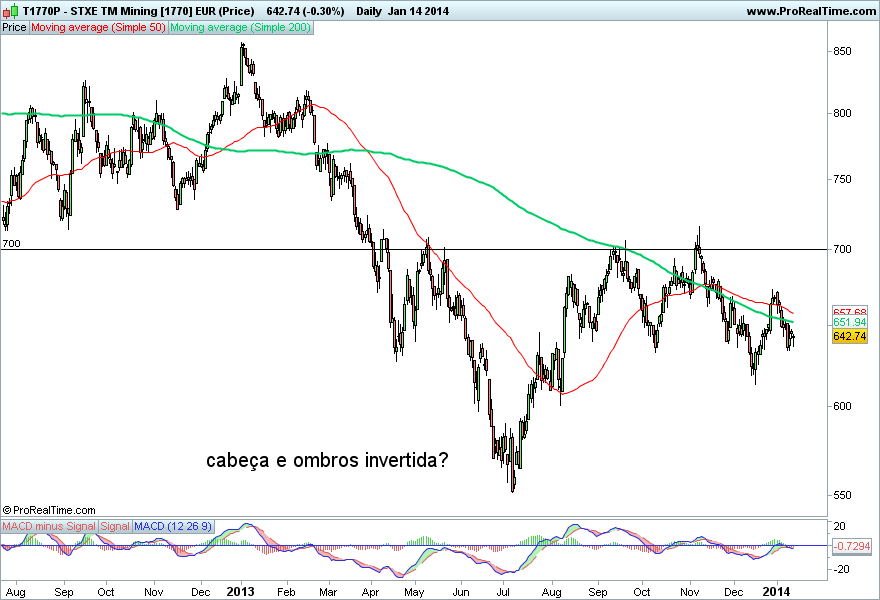 STXE TM Mining [1770] EUR (Price).png
