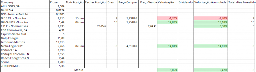 Resultados Bolsa PSI.PNG