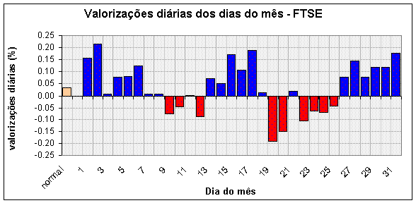 diames_ftse.gif