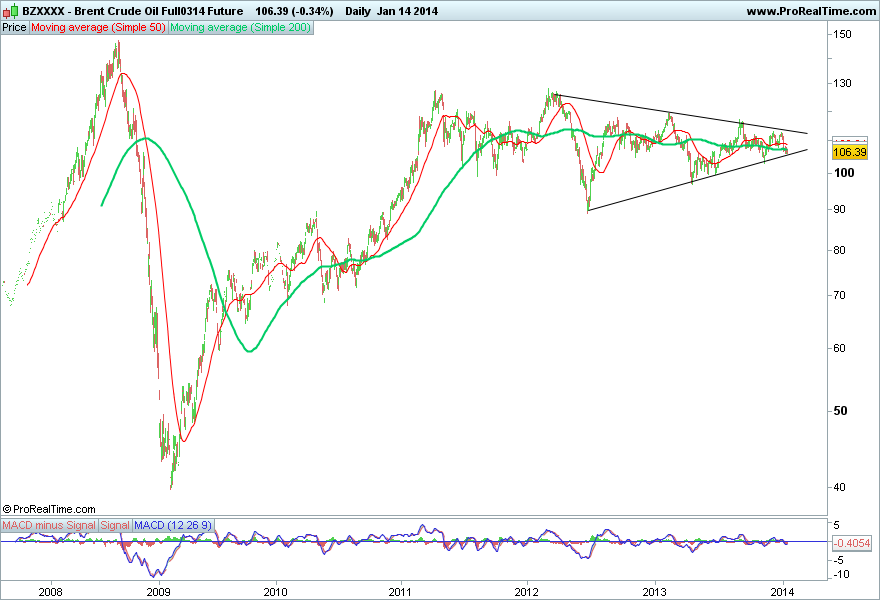 Brent Crude Oil Full0314 Future.png