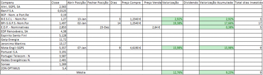 Resultados Bolsa PSI.PNG