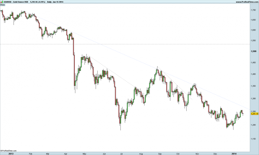 Gold Ounce USD.png