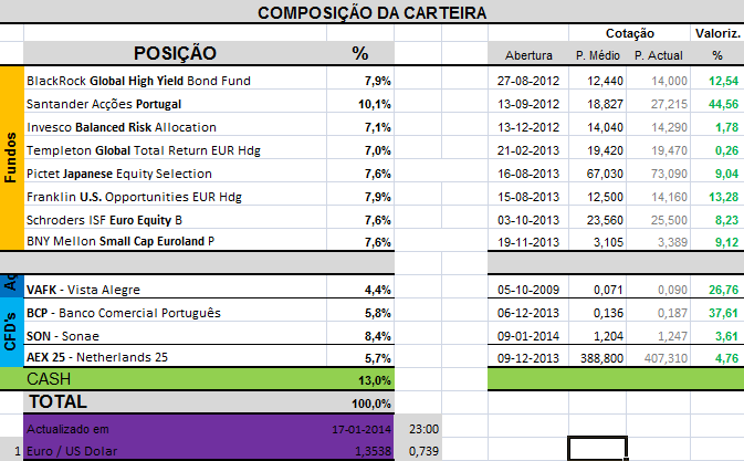 Carteira Composição.png