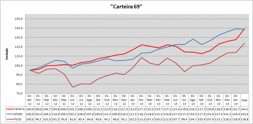 Carteira Evolução.png