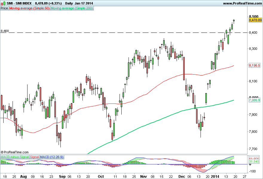 SMI INDEX 2.png