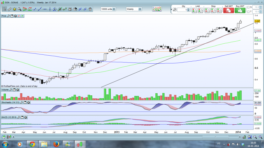 sonaesemanal18012014.png