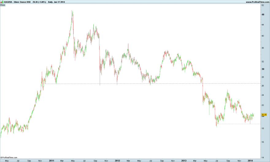 Silver Ounce USD.png