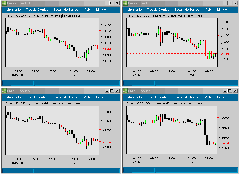 forex 200309291330 FT.gif