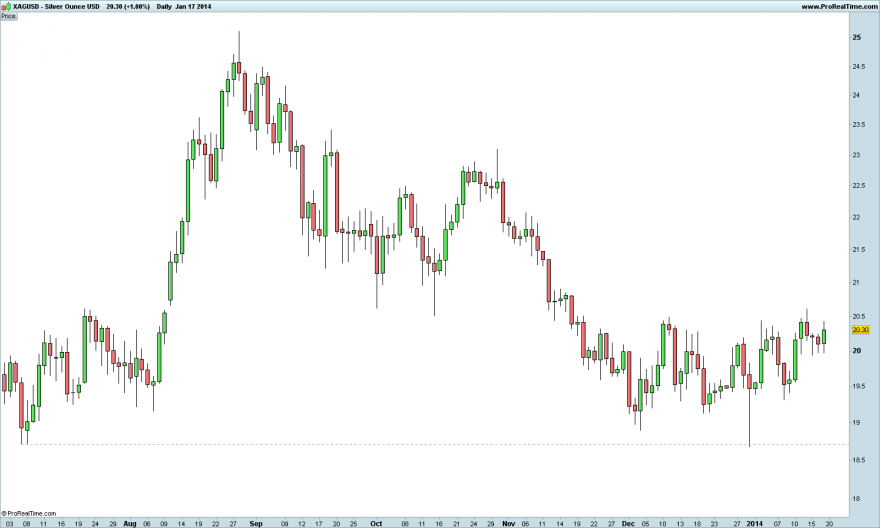 Silver Ounce USD zoom.png