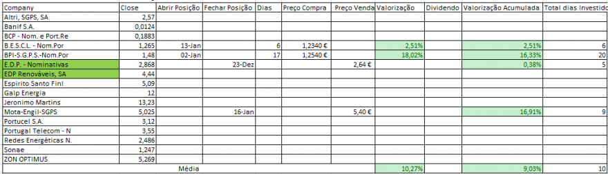 Resultados Bolsa PSI.PNG