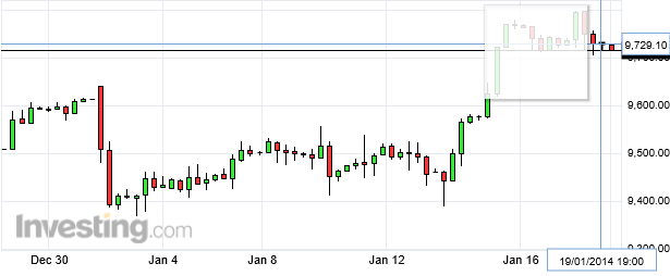 germany-30-futures_5h.png