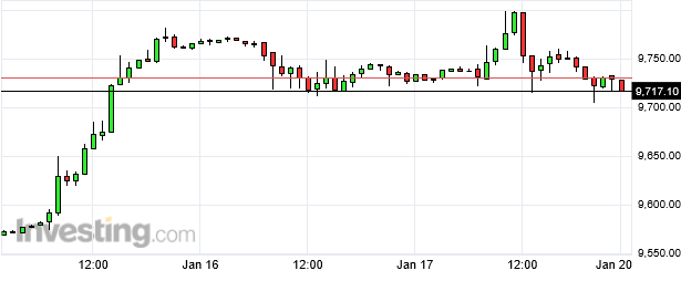 germany-30-futures_1h.png