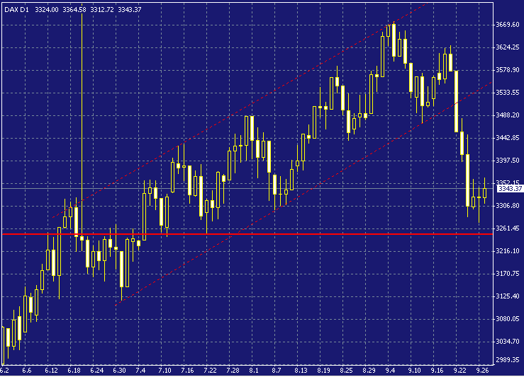 dax-20030929a.gif