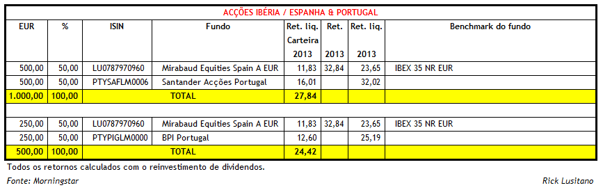 ACÇÕES IBÉRIA ou ESPANHA & PORTUGAL.gif