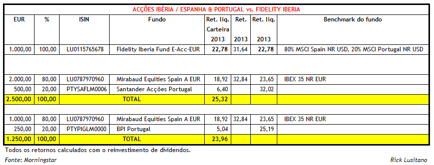 ACÇÕES IBÉRIA ou ESPANHA & PORTUGAL vs. FIDELITY IBERIA.gif