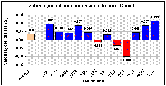 mesano_global.gif