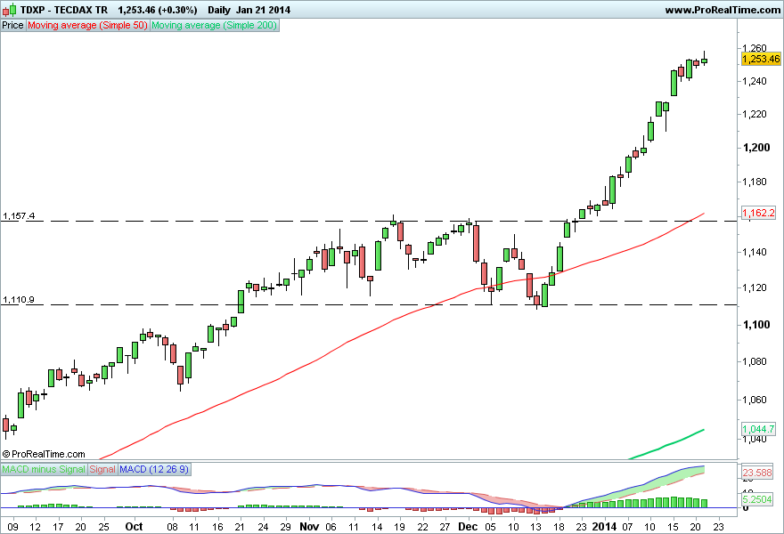 TECDAX TR.png