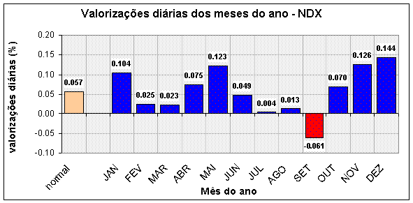 mesano_ndx.gif