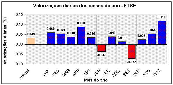 mesano_ftse.gif