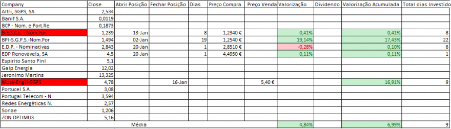 Resultados Bolsa PSI.PNG