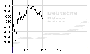 DAX.gif