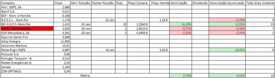 Resultados Bolsa PSI.PNG