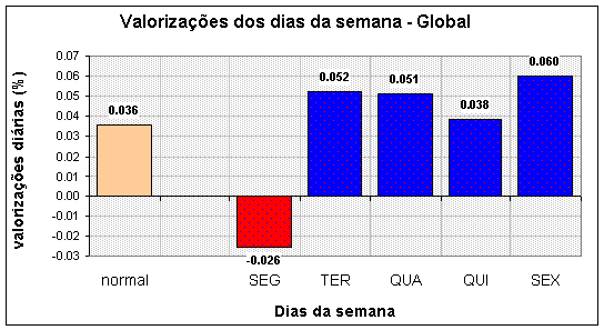diasem_global.gif