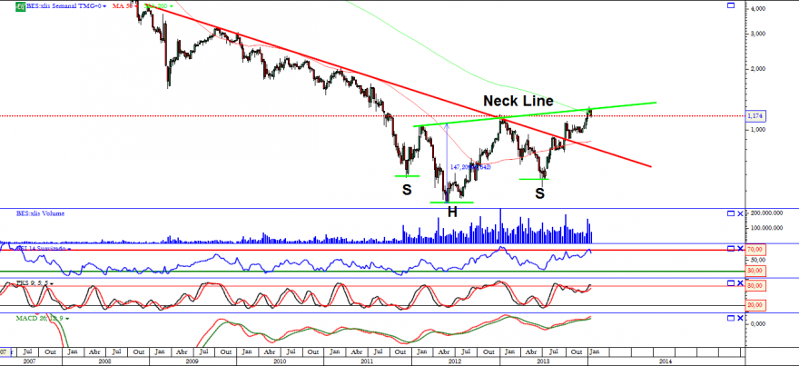 bes 23 01 2014 semanal.png