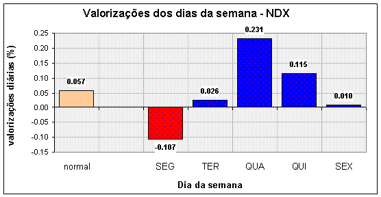 diasem_ndx.gif