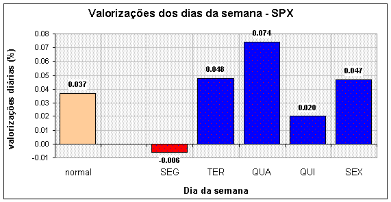 diasem_spx.gif