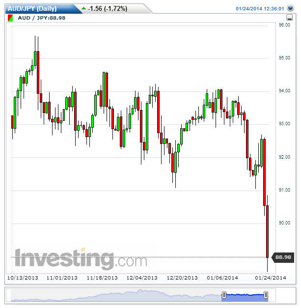 AUDJPY(Daily).png