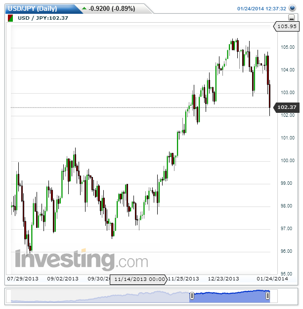 USDJPY(Daily).png