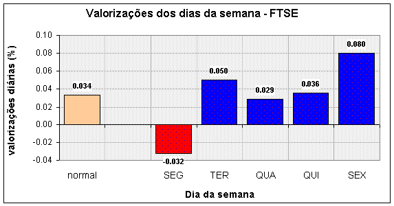 diasem_ftse.gif