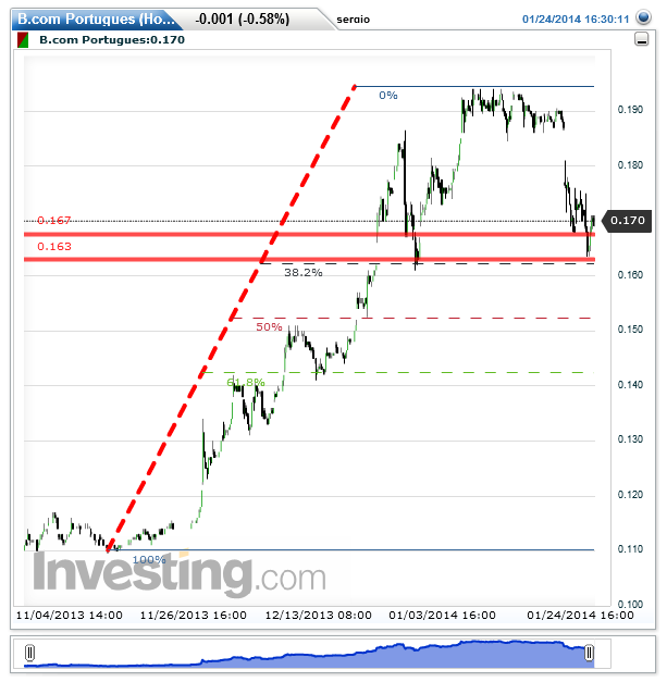 B.com Portugues(Hourly)20140124164054.png
