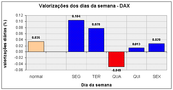 diasem_dax.gif