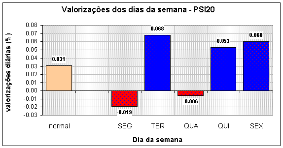 diasem_psi20.gif