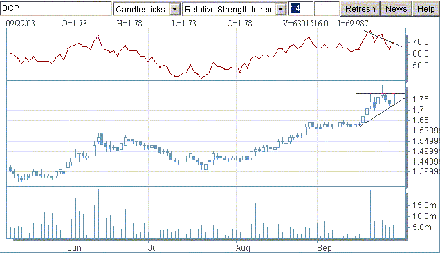 bcp20030929rsi.gif