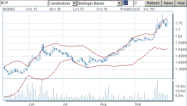 bcp20030929bb.gif