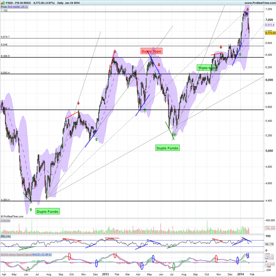 PSI20 - 2014-01-25 (M).png