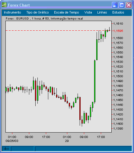 EURUSD 200309292213 FT.gif