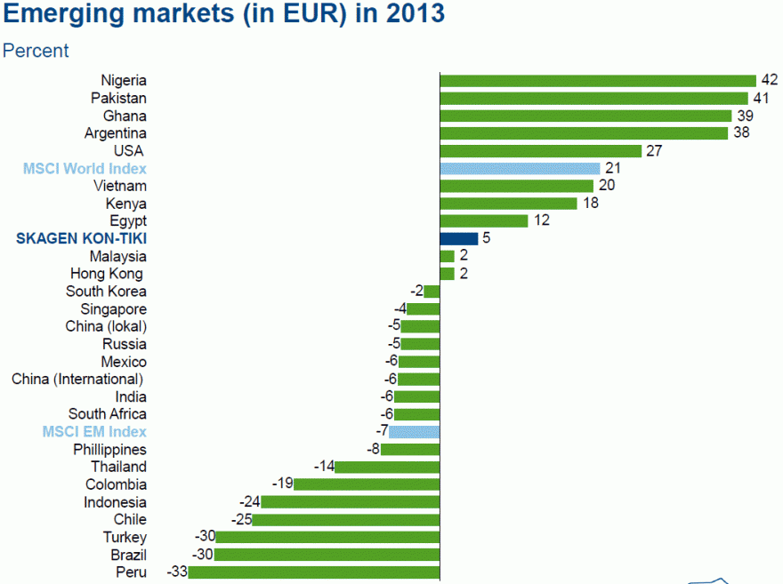 Emerging Markets (EUR) 2013.gif