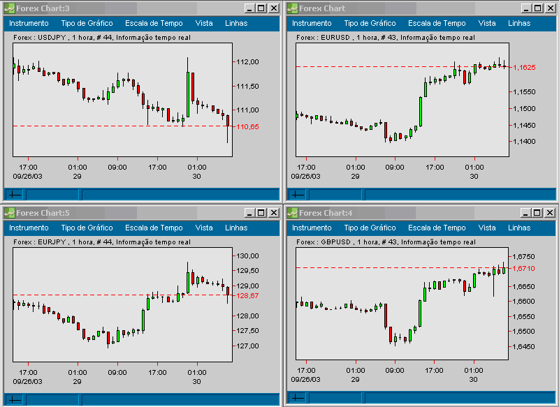 forex 200309300830 FT.gif
