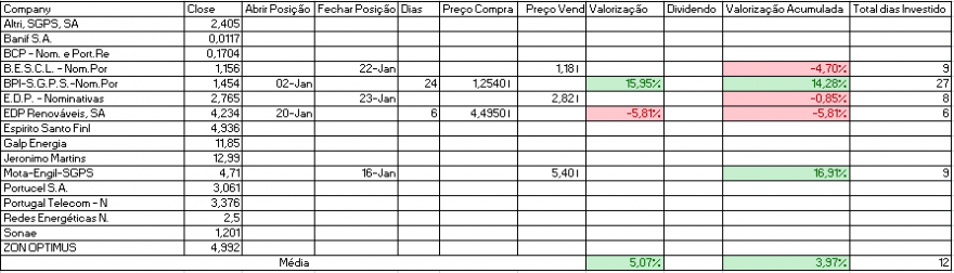 Resultados Bolsa PSI.PNG