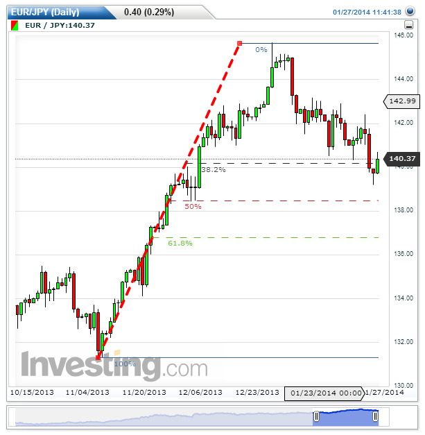 EURJPY(Daily).png