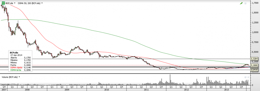 BCP - Semanal.png