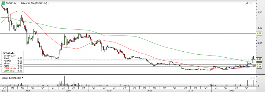 SCOAE - Semanal.png