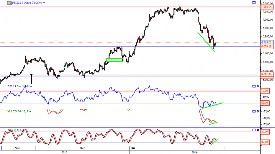 psi horario 27 01 2014.png
