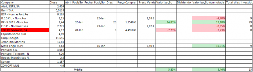 Resultados Bolsa PSI.PNG