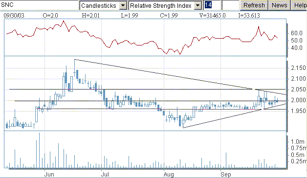 snc2.gif